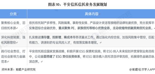2022年中國信托行業(yè)龍頭企業(yè)分析 平安信托持續(xù)完善創(chuàng)新型信托產品布局與技術咨詢