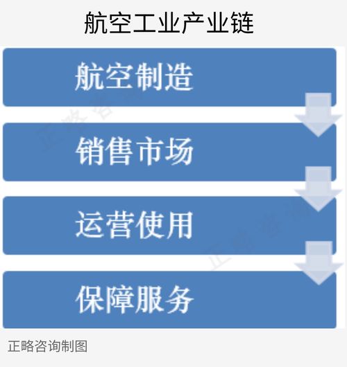 我國航空工業(yè)的回顧與展望 邁向航空強國的轉型之路