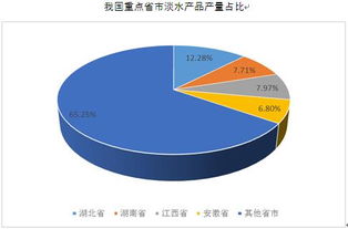 千訊咨詢 淡水產品集中在內陸水資源豐富地區(qū)的市場洞察與發(fā)展策略
